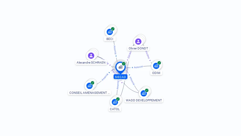 Cartographie gratuite de SIECAD