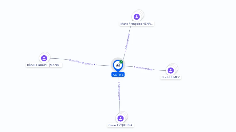 Cartographie gratuite d'ACTIFS