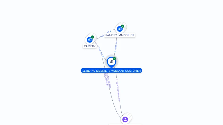 Cartographie gratuite de LE BLANC MESNIL 19 VAILLANT COUTURIER