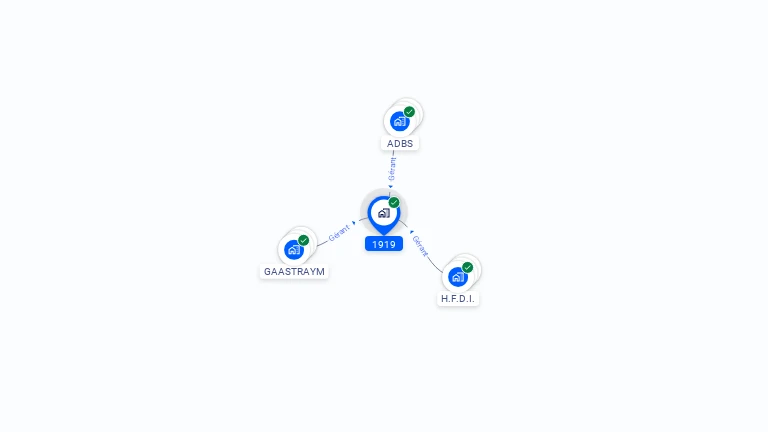 Cartographie gratuite de 1919