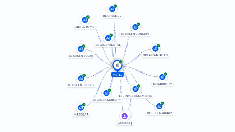 Cartographie gratuite de METLD