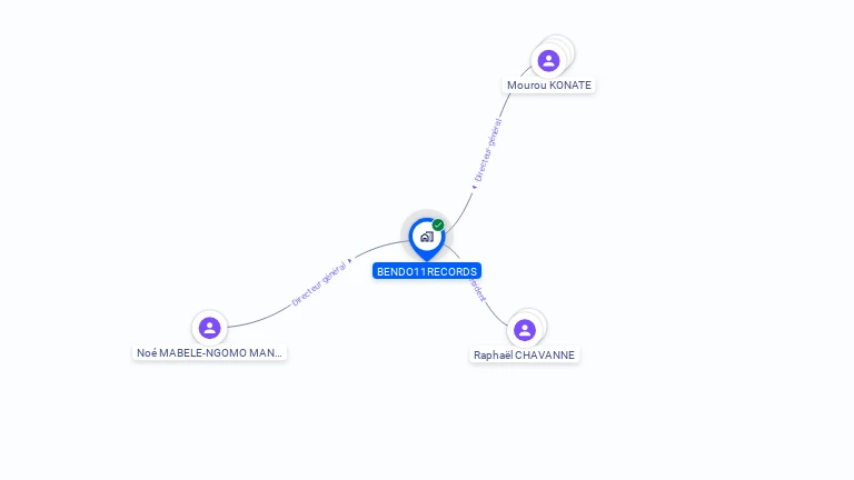 Cartographie gratuite de BENDO11RECORDS