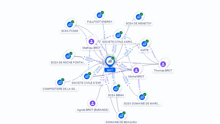 Cartographie gratuite de BMT