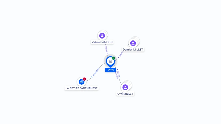 Cartographie gratuite de MTS