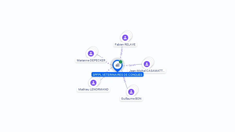 Cartographie gratuite de SPFPL VETERINAIRES DE CONQUES
