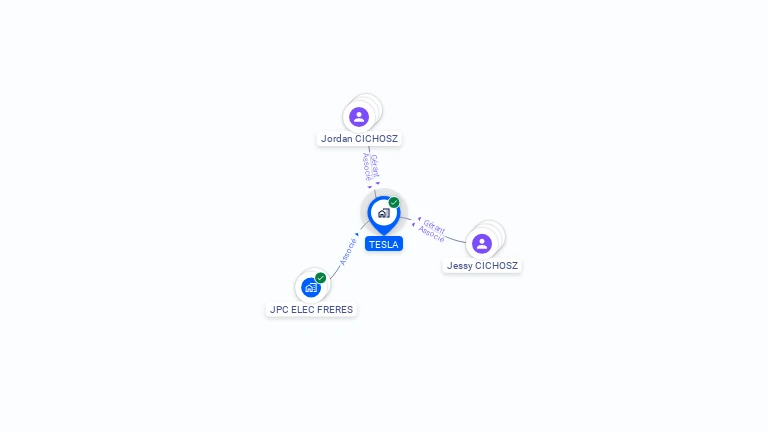 Cartographie gratuite de TESLA