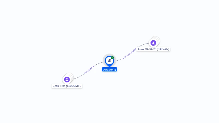 Cartographie gratuite d'ARCOMIE