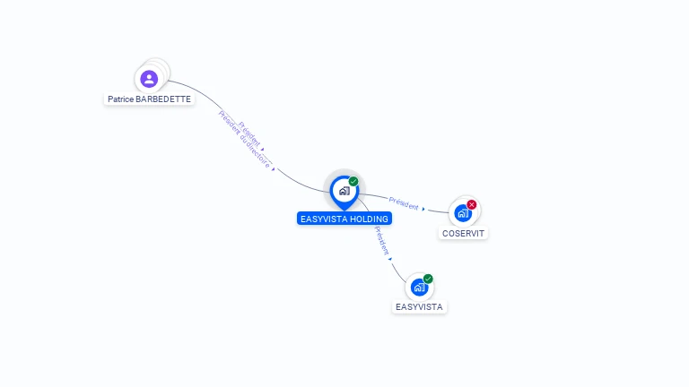 Cartographie gratuite d'EASYVISTA HOLDING