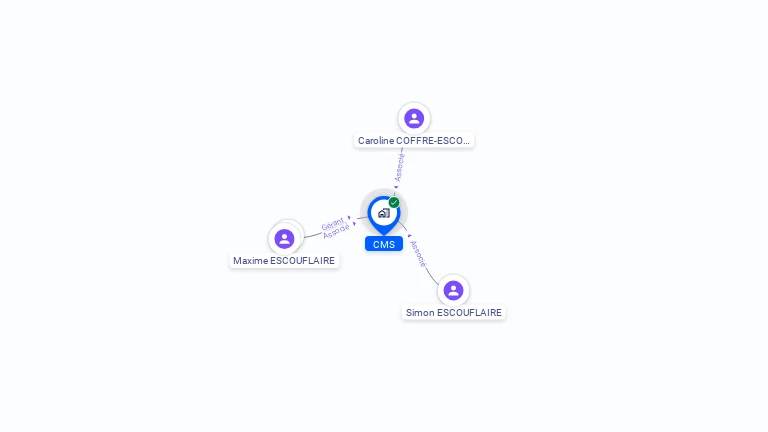 Cartographie gratuite de CMS