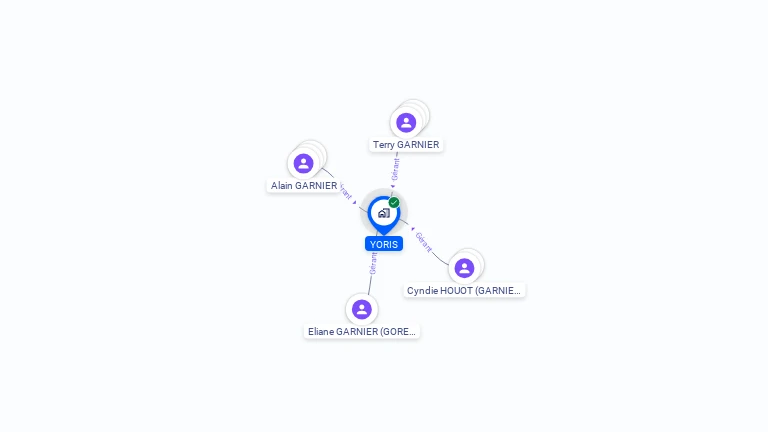 Cartographie gratuite d'YORIS