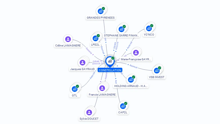 Cartographie gratuite de CONSTELLATION