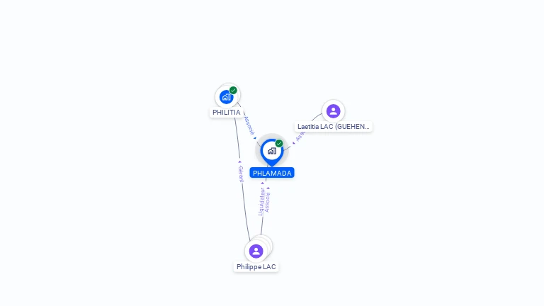 Cartographie gratuite de PHLAMADA