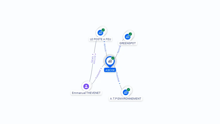 Cartographie gratuite d'ASCOE