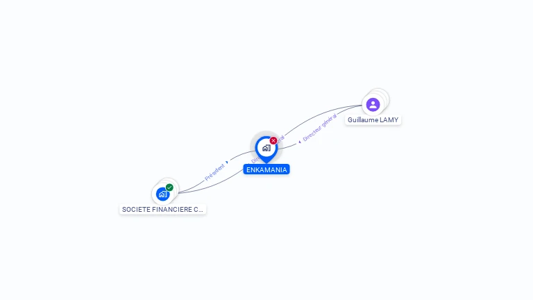 Cartographie gratuite d'ENKAMANIA