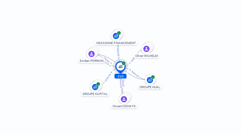 Cartographie gratuite d'EVO