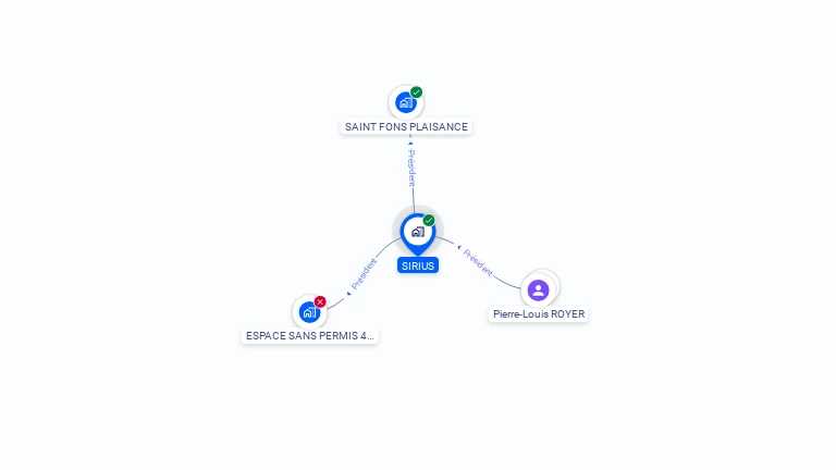 Cartographie gratuite de SIRIUS
