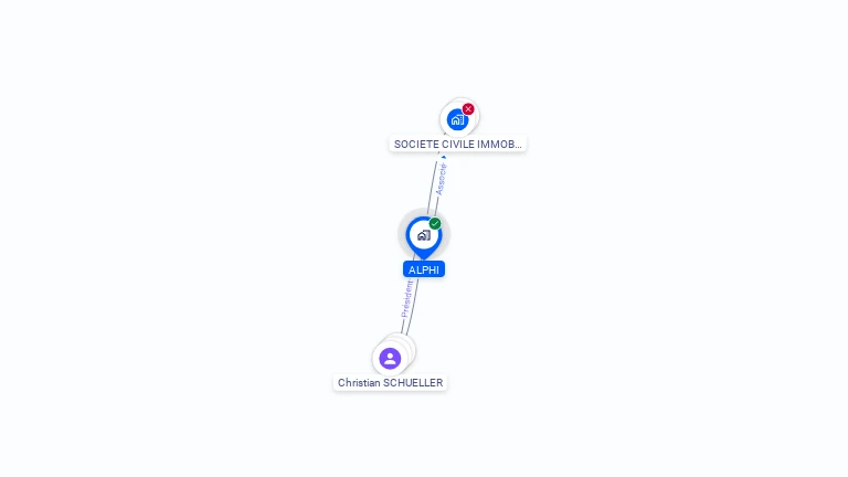 Cartographie gratuite d'ALPHI