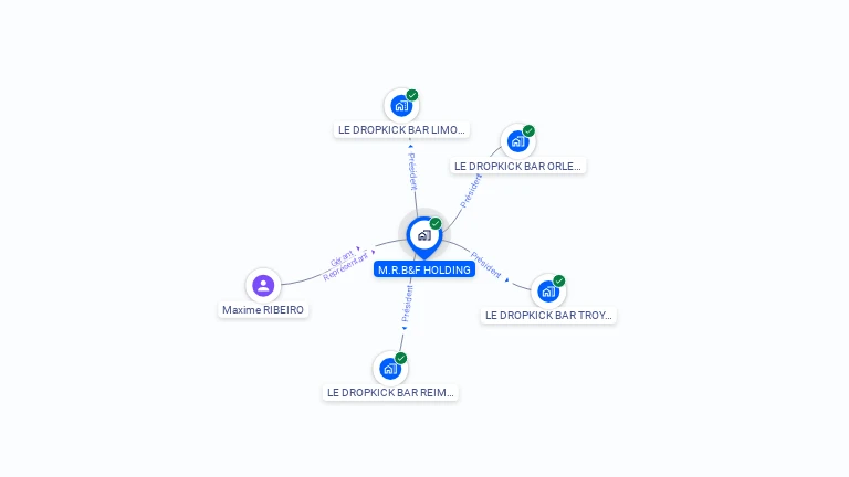 Cartographie gratuite de M.R.B&F HOLDING