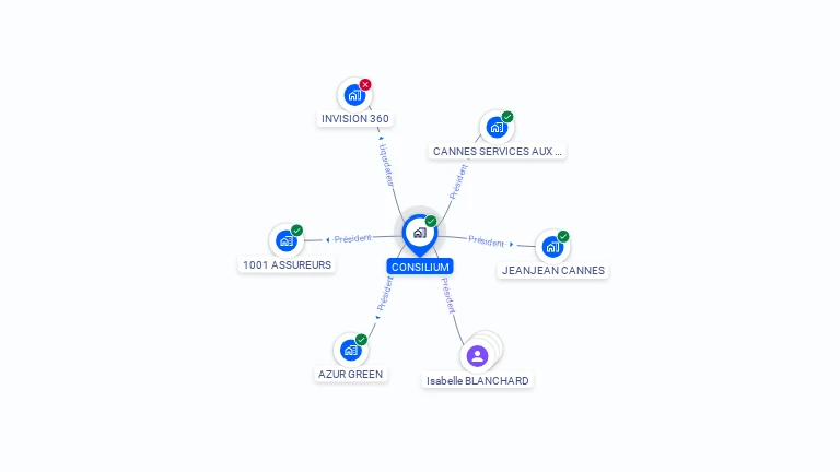Cartographie gratuite de CONSILIUM