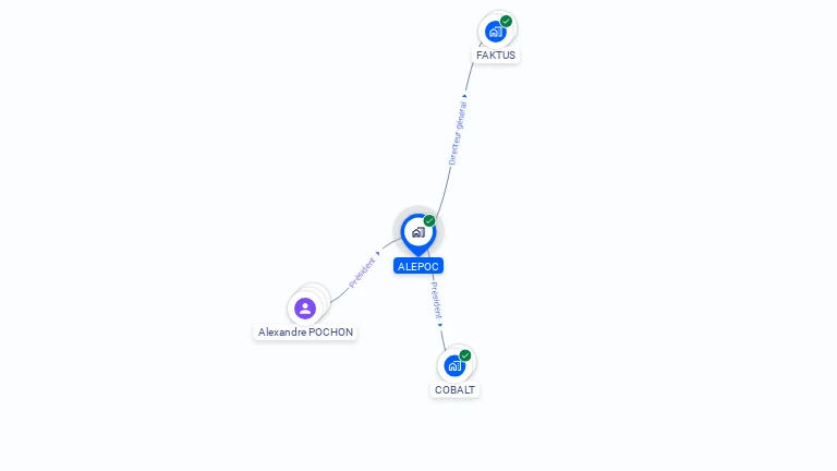 Cartographie gratuite d'ALEPOC