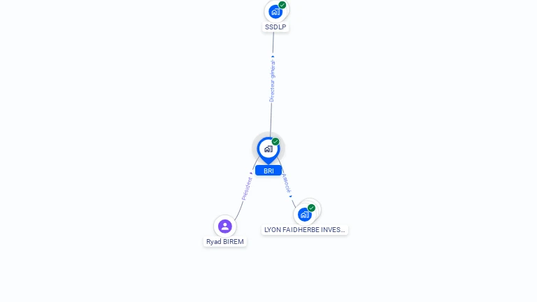 Cartographie gratuite de BRI