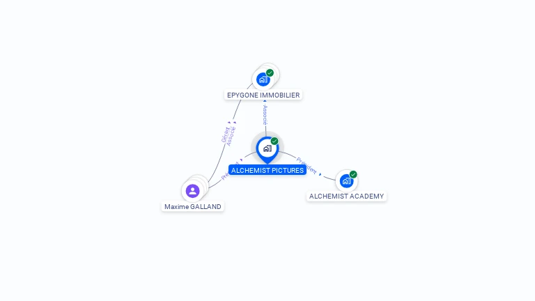 Cartographie gratuite d'ALCHEMIST PICTURES