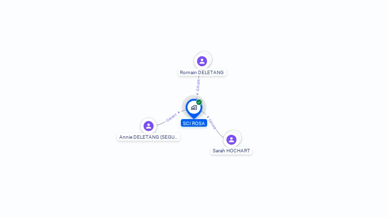 Cartographie gratuite de SCI ROSA