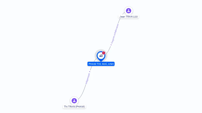 Cartographie gratuite de MADAME THI MAI ANH TRAN