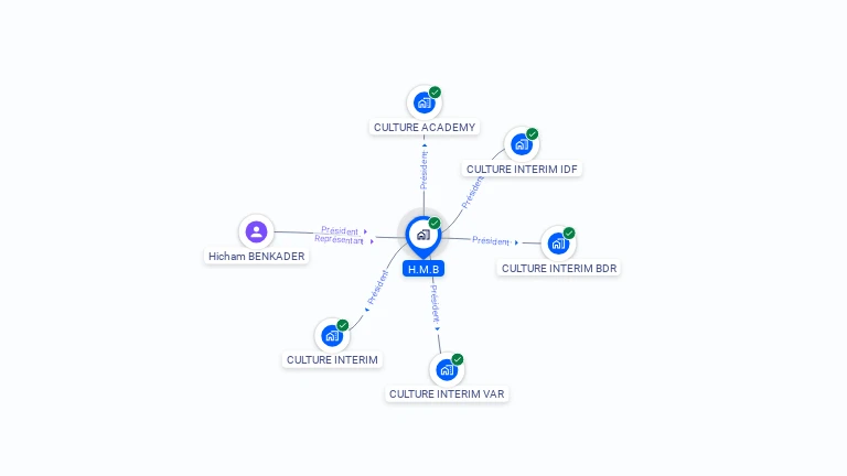 Cartographie gratuite de H.M.B