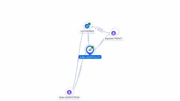 Cartographie gratuite de SUBA HOSPITALITY