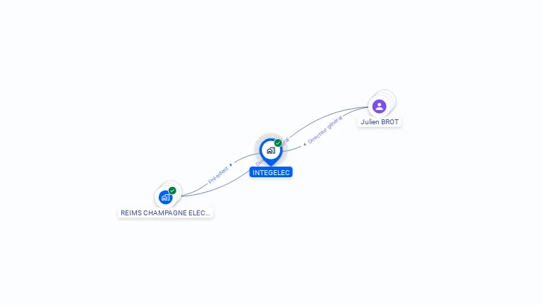 Cartographie gratuite d'INTEGELEC