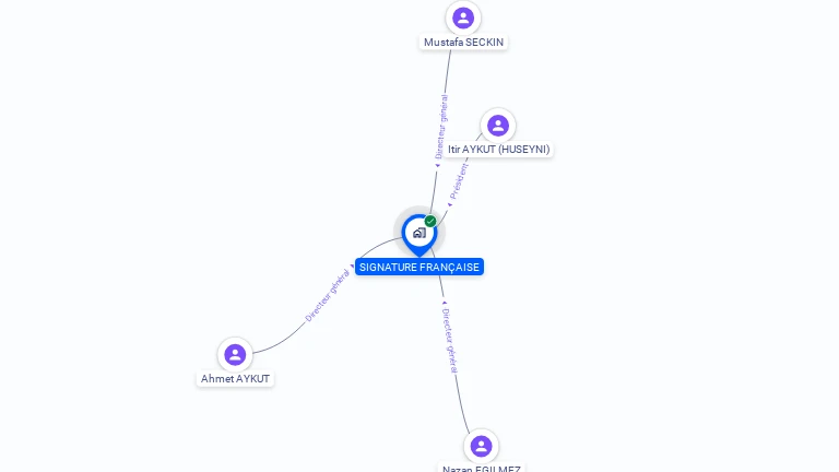 Cartographie gratuite de SIGNATURE FRANCAISE