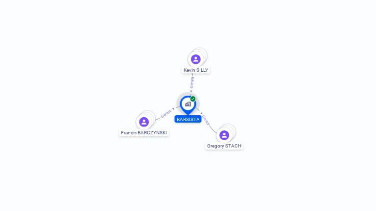 Cartographie gratuite de BARSISTA