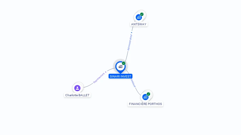 Cartographie gratuite de SINARI INVEST