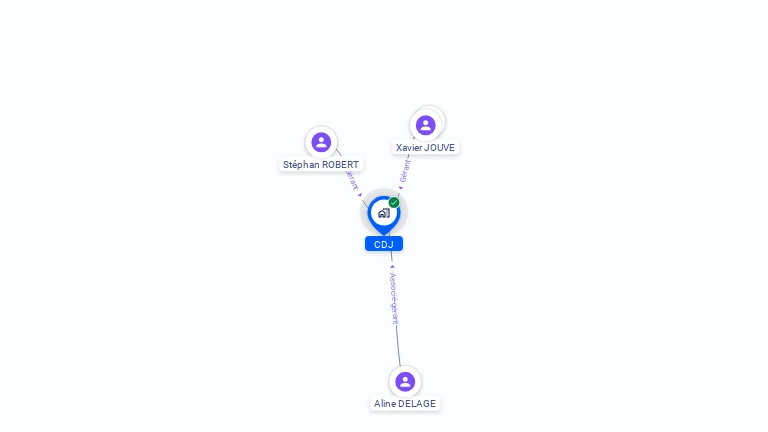 Cartographie gratuite de CDJ