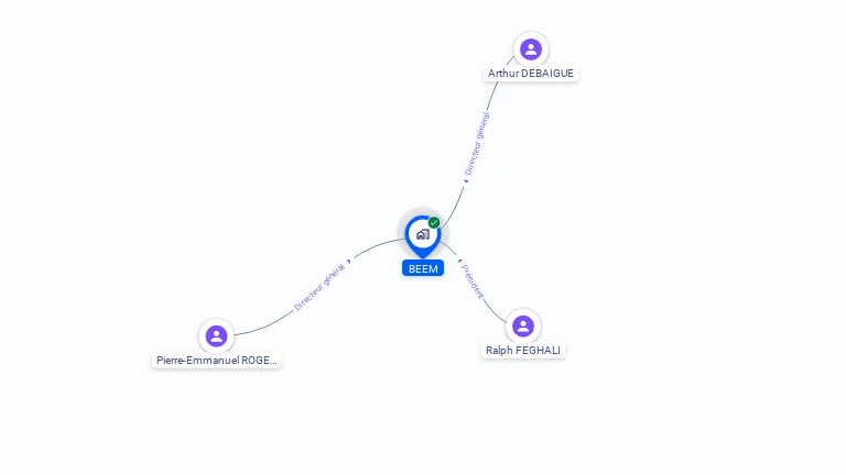 Cartographie gratuite de BEEM