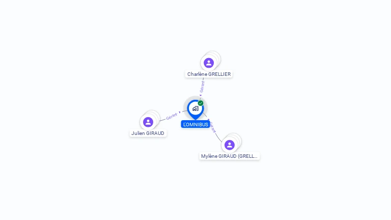Cartographie gratuite de L'OMNIBUS