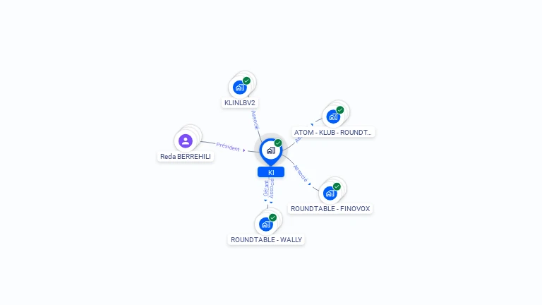 Cartographie gratuite de KI