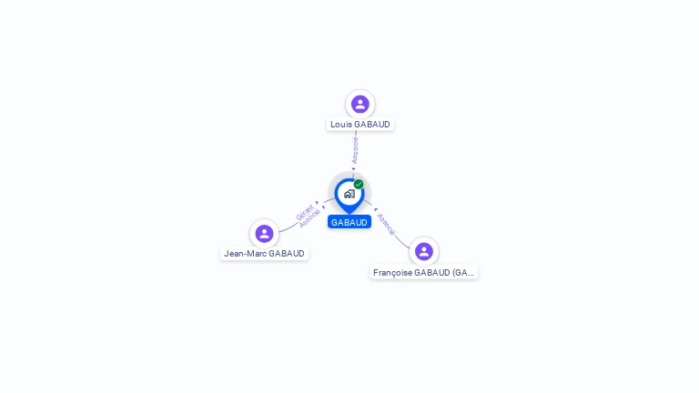 Cartographie gratuite de GABAUD