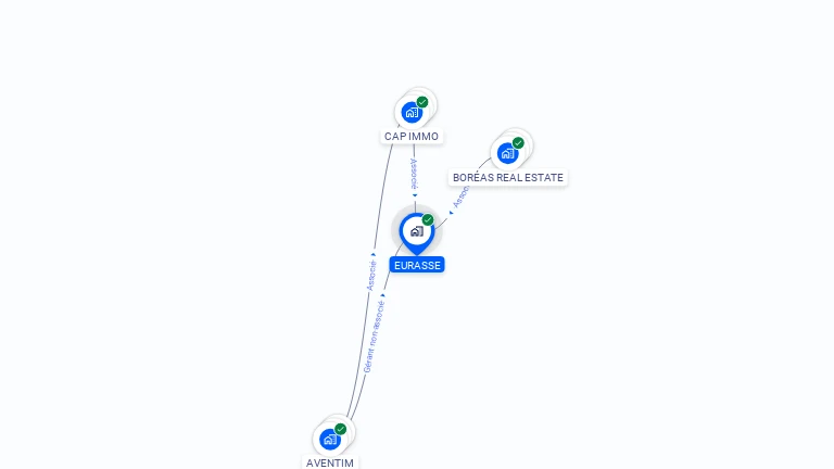 Cartographie gratuite d'EURASSE