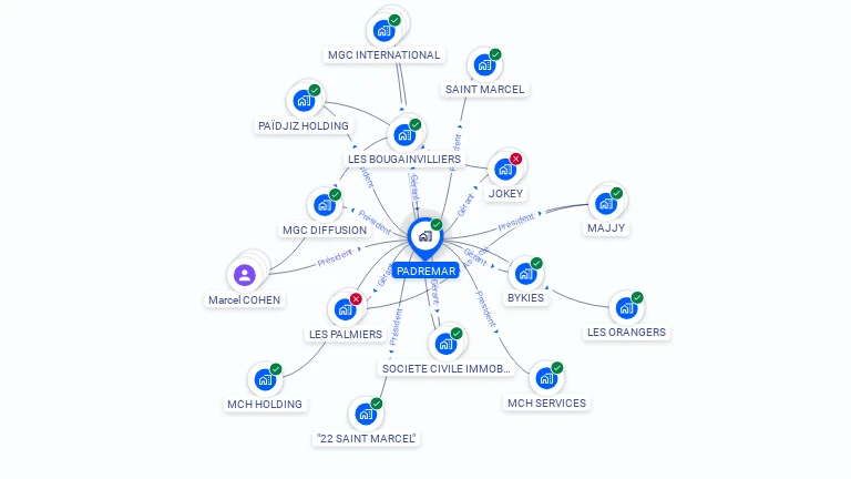 Cartographie gratuite de PADREMAR