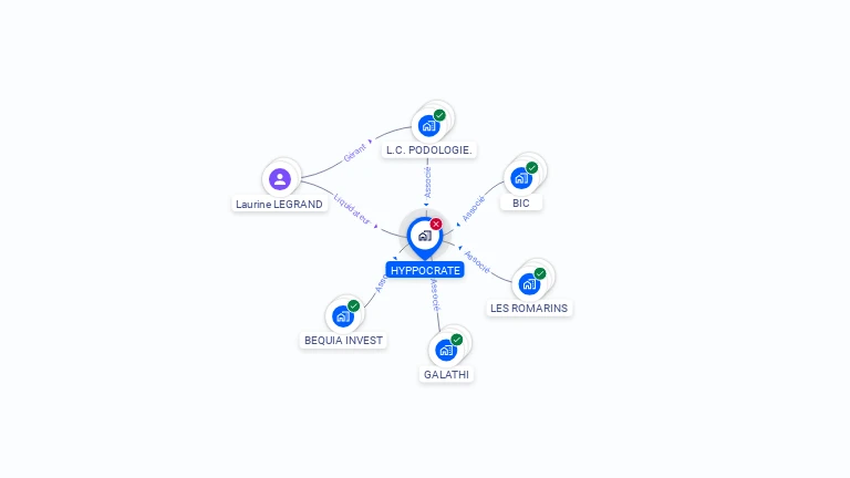 Cartographie gratuite de HYPPOCRATE