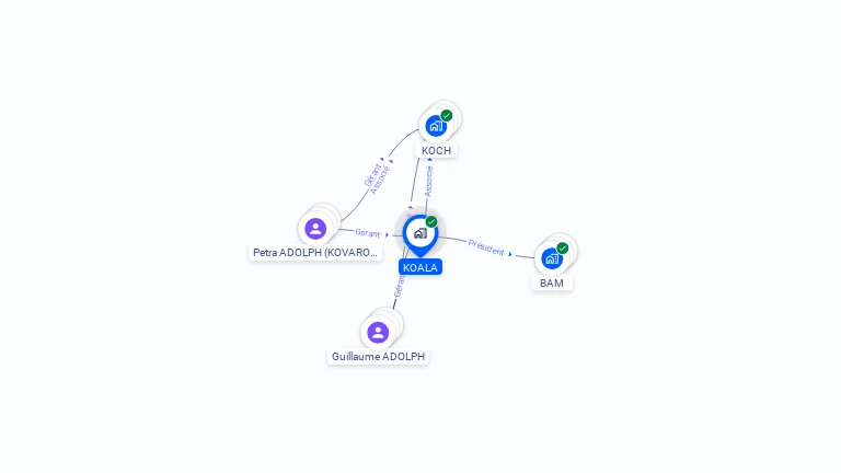Cartographie gratuite de KOALA