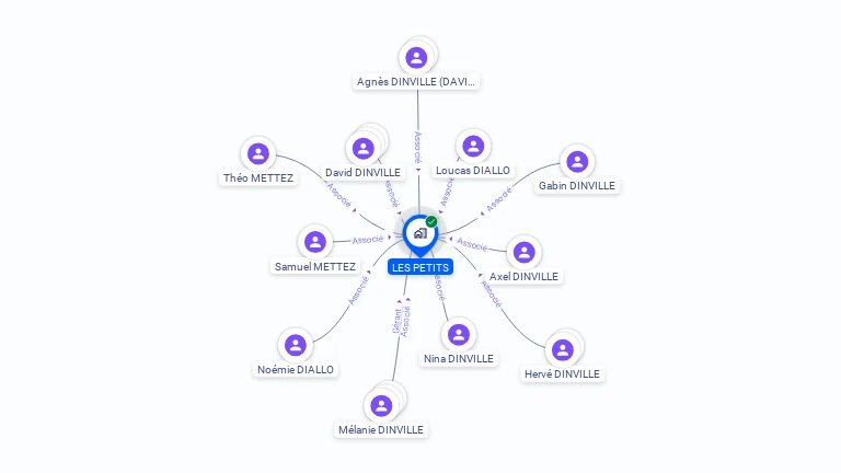 Cartographie gratuite de LES PETITS