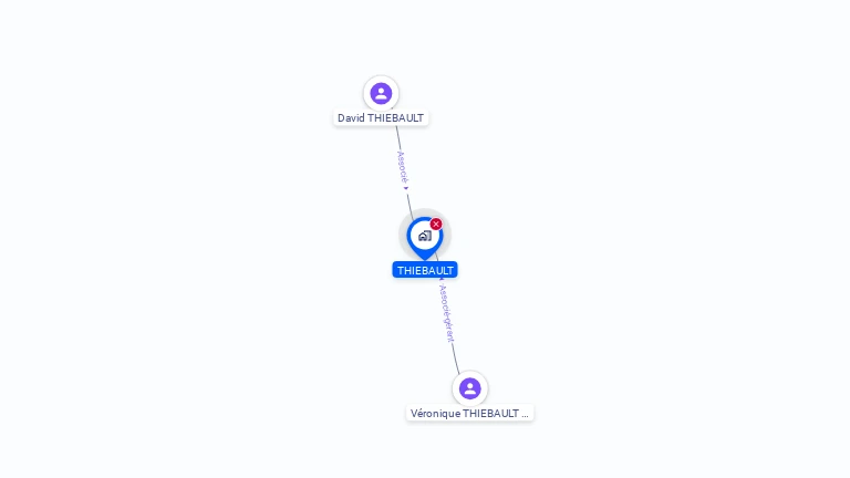 Cartographie gratuite de THIEBAULT