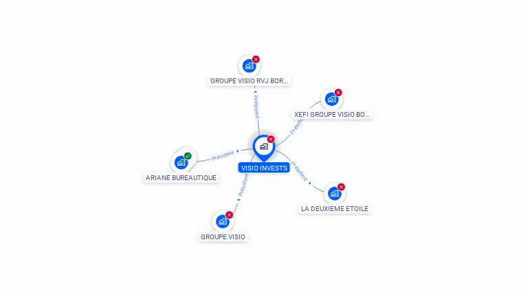 Cartographie gratuite de VISIO INVESTS