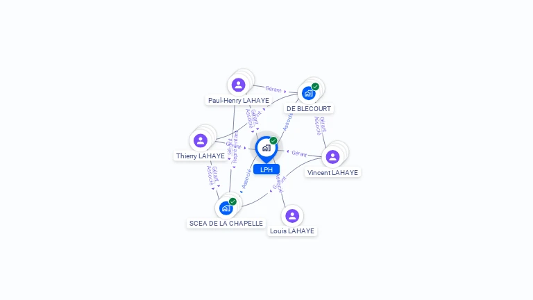 Cartographie gratuite de LPH