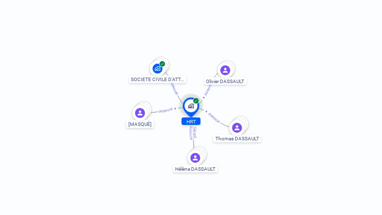 Cartographie gratuite de HRT