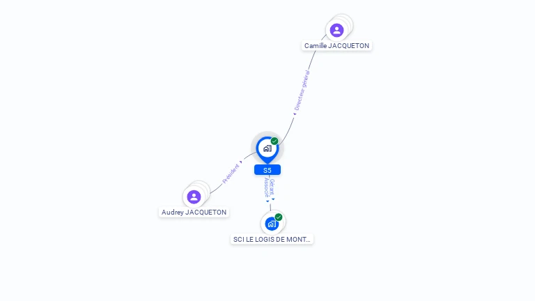 Cartographie gratuite de S5