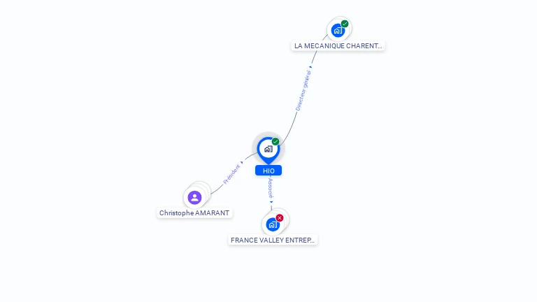 Cartographie gratuite de HIO